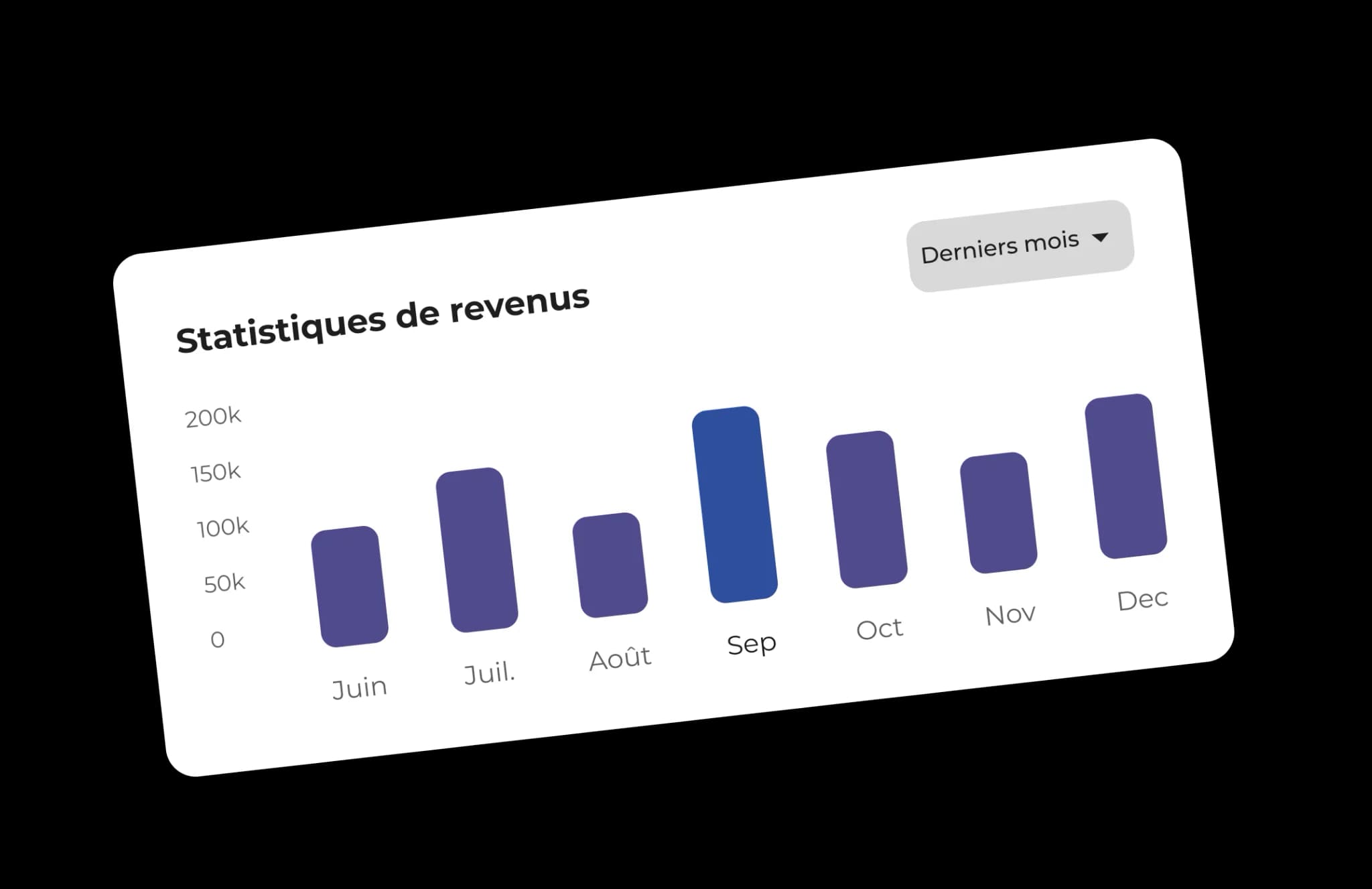 Statistiques de revenus